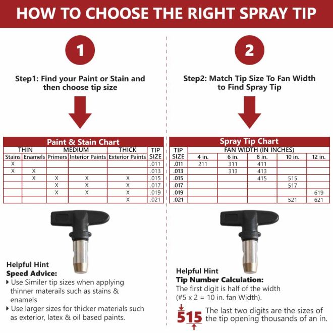 airless spray tip sizes